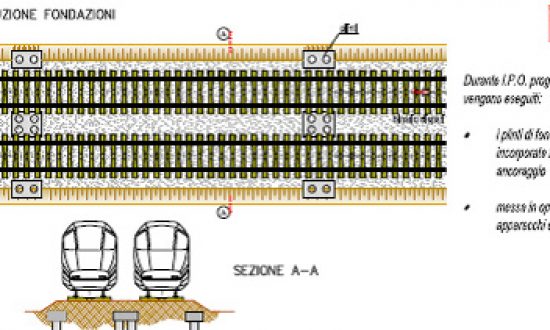 COSTRUZIONE FONDAZIONI